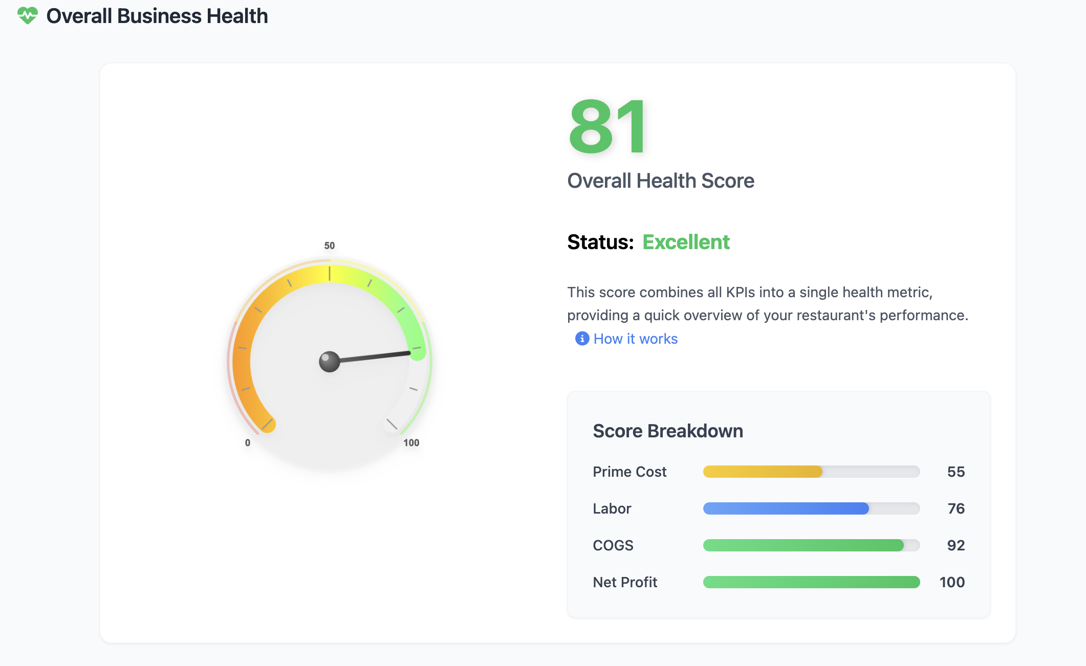 Business Health Score
