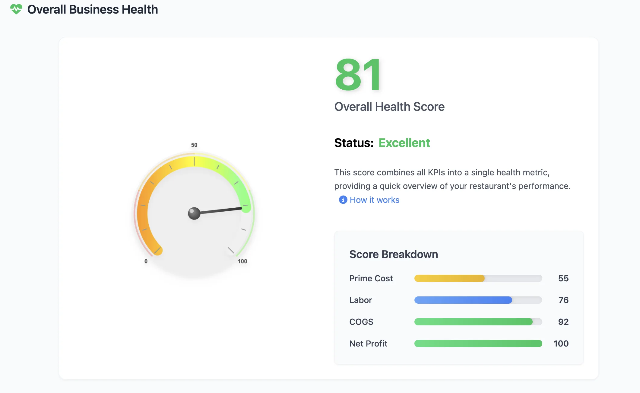 Business Health Score