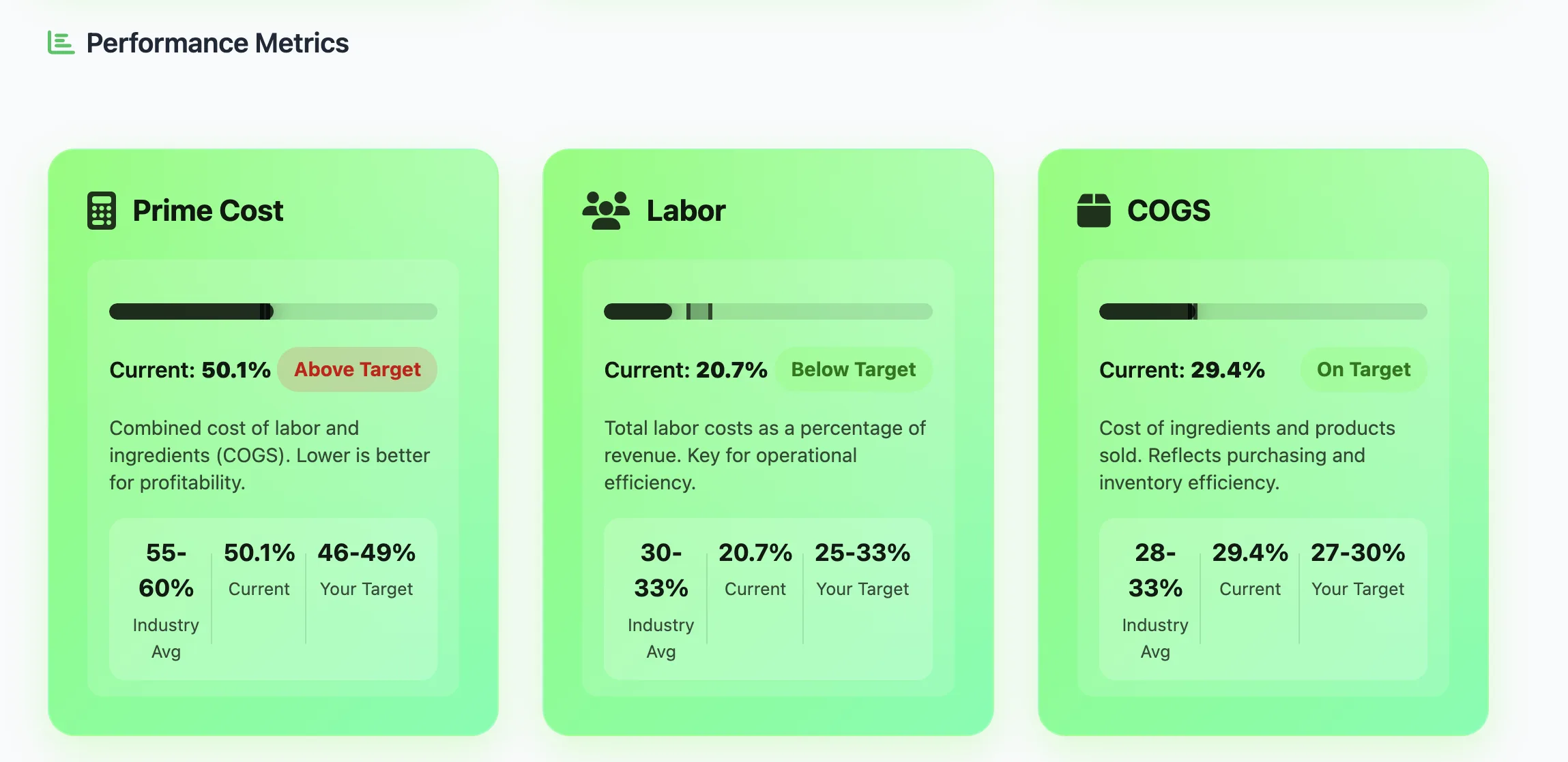 Performance Metrics